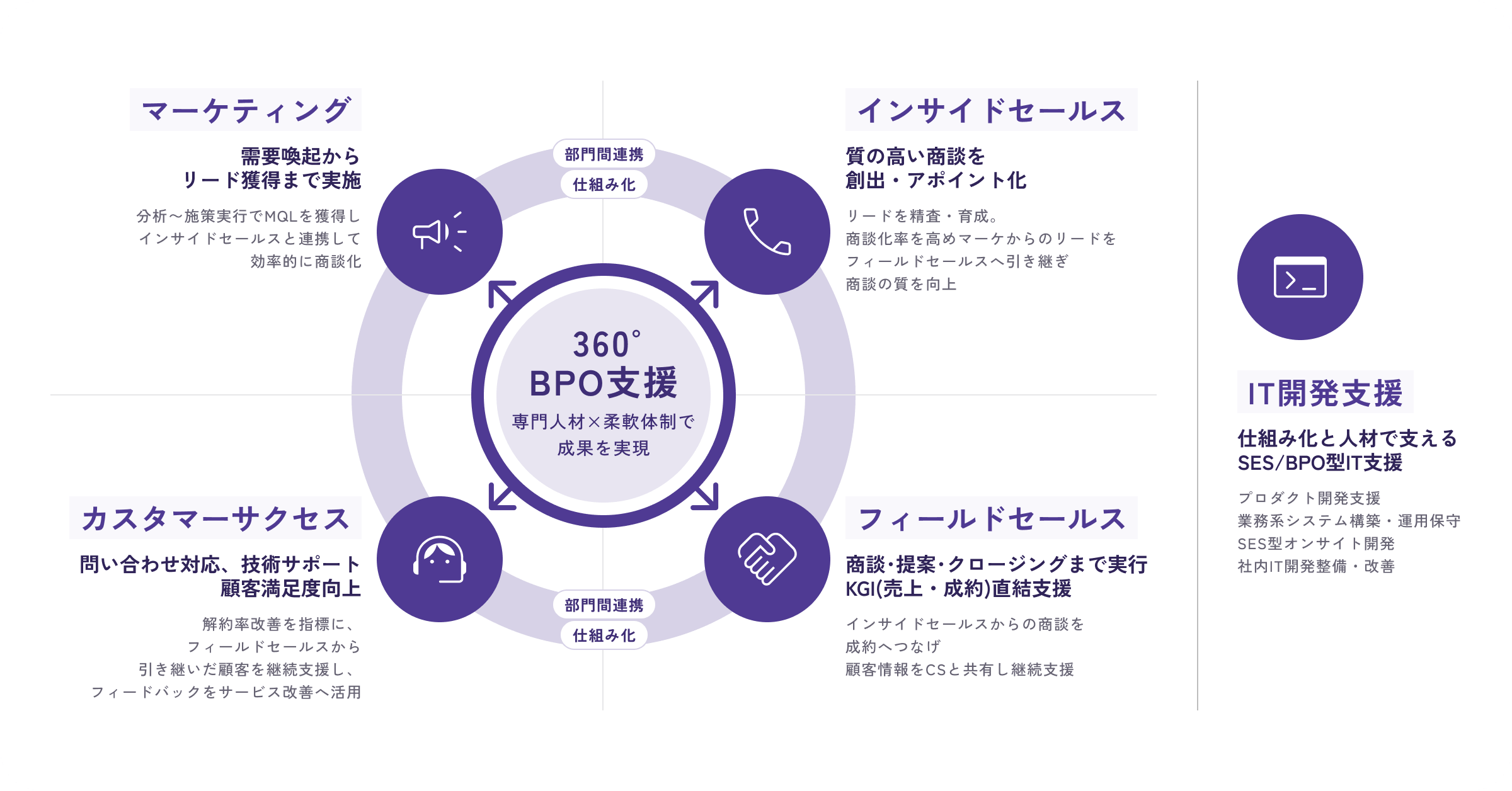 レベニューイメージ